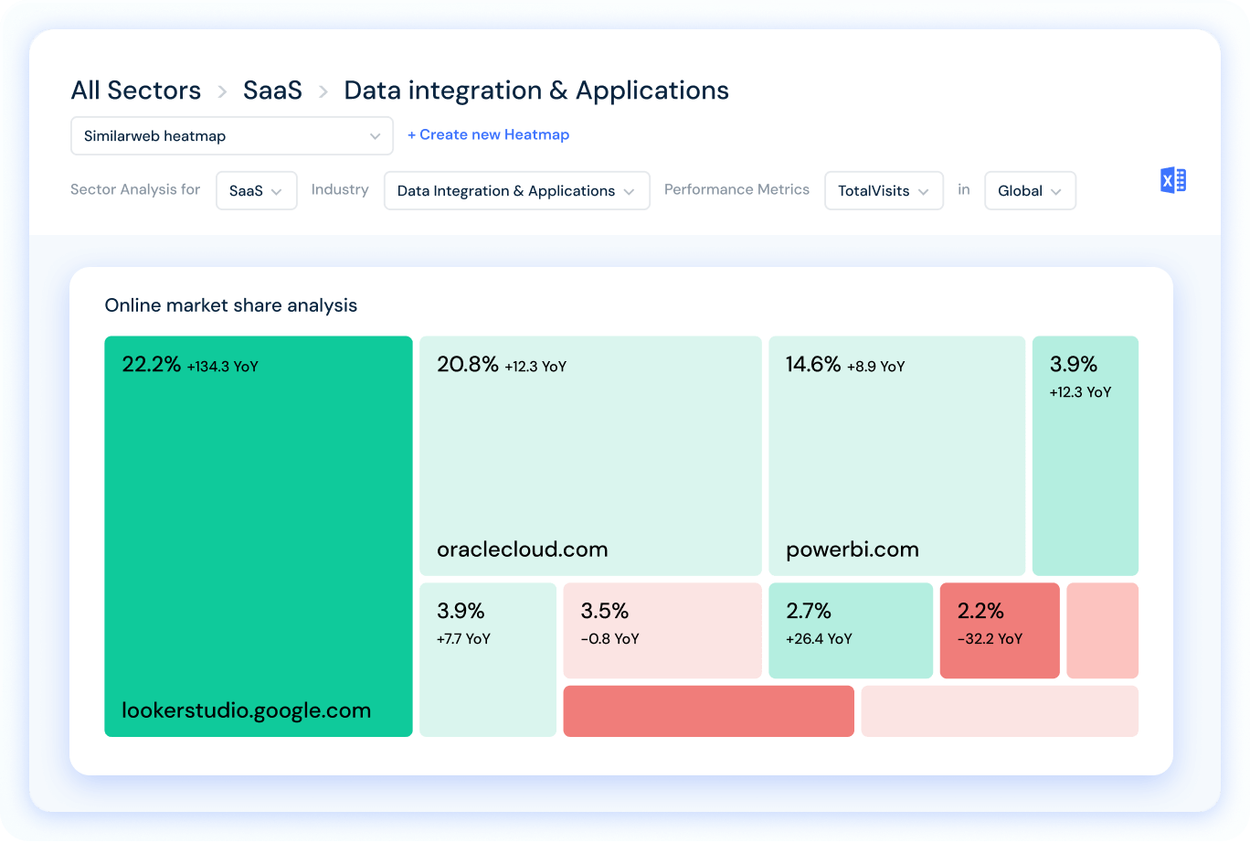 Vue d'ensemble Analyses prédictives