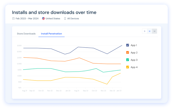apps history
