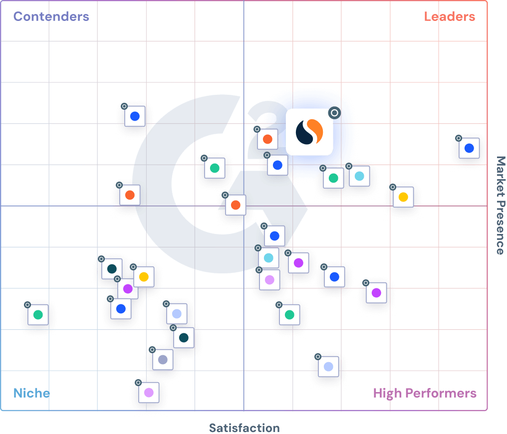 G2-Diagramm der Content-Analytics-Software.