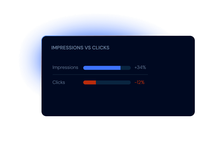 Similarweb AI solutions