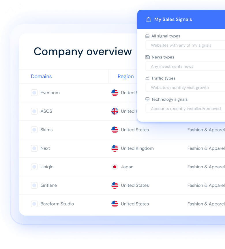 RevOps-Dashboard zur Unternehmensübersicht