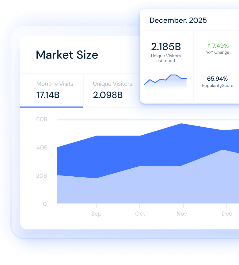 Dashboard für Marktforschung und Analyse-Insights