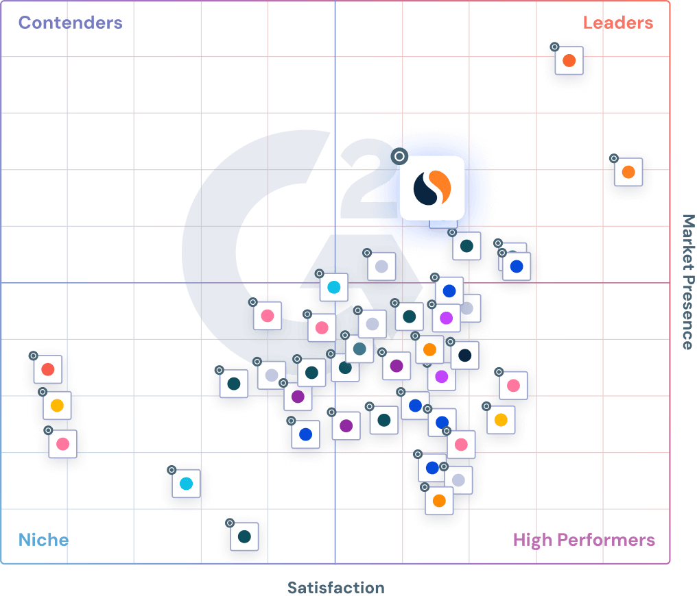 G2-Diagramm der Content-Analytics-Software.