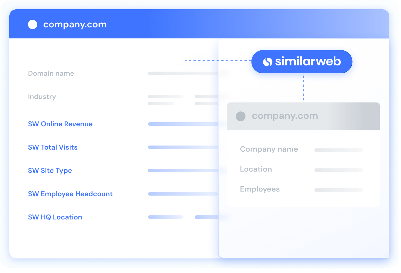 Übersicht über CRM-Anreicherung
