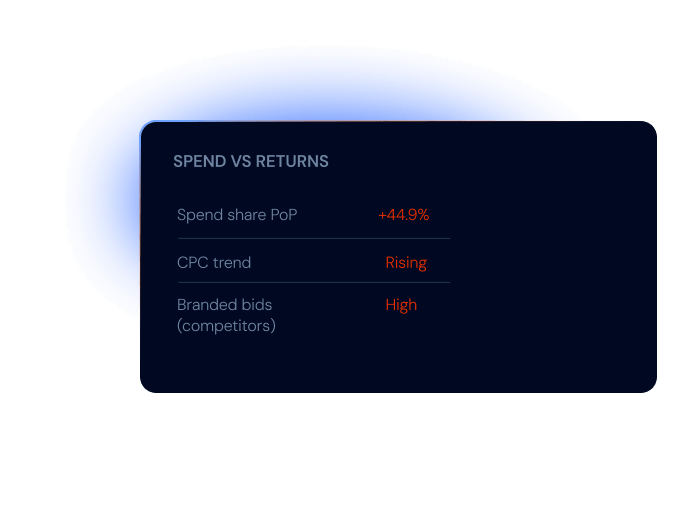 Similarweb AI solutions