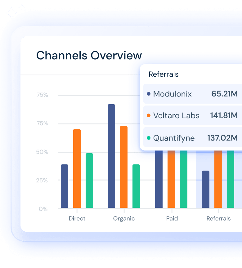 Digital marketing competitive analysis dashboard