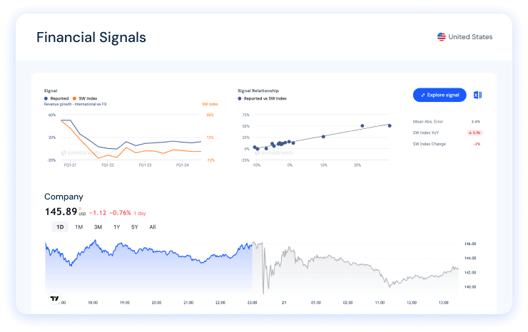 company stock