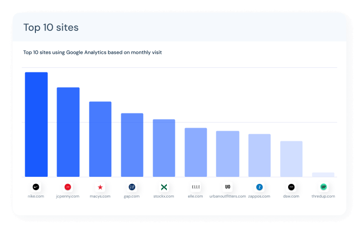 top-sites