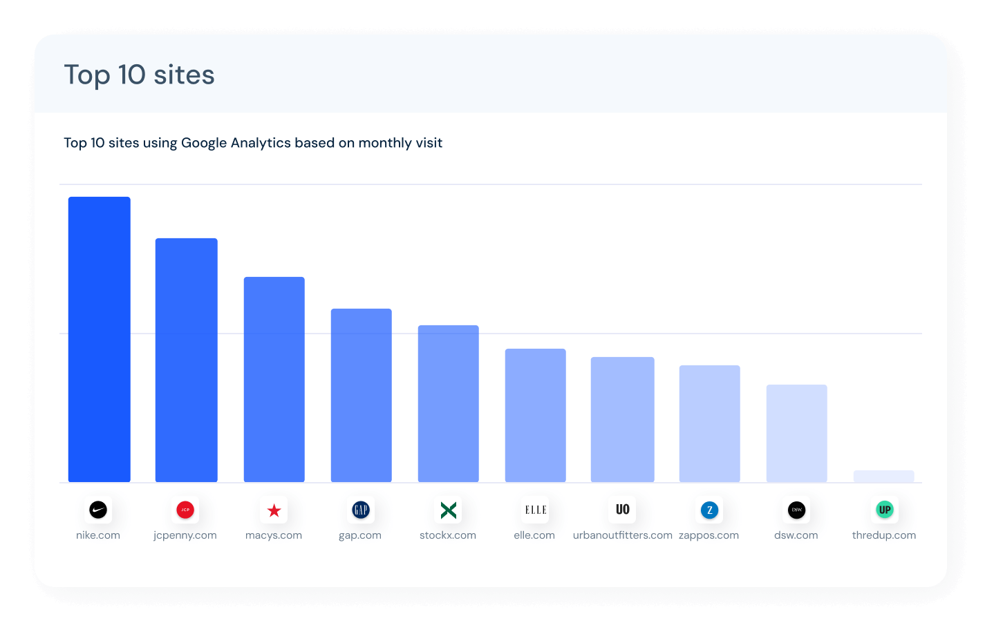 top-sites