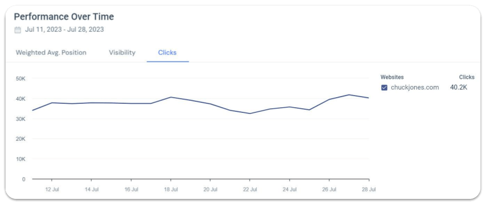 keyword clicks
