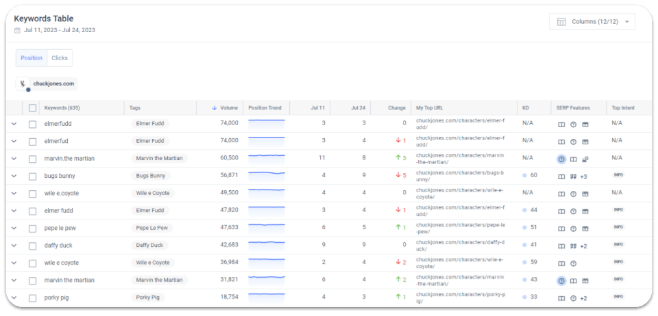 SERP features