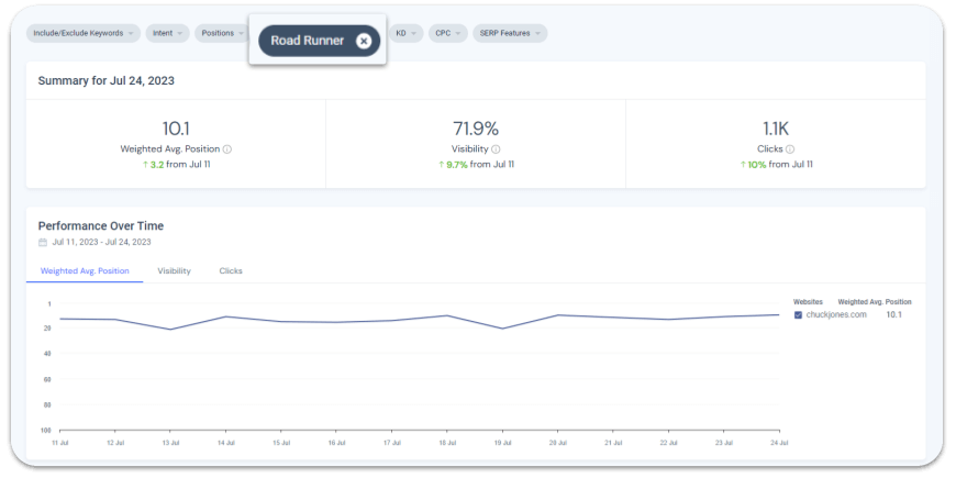 Road Runner keyword cluster