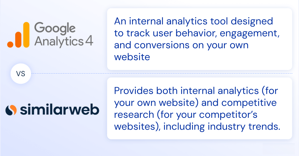 Image comparing Similarweb and Google Analtyics (GA4)