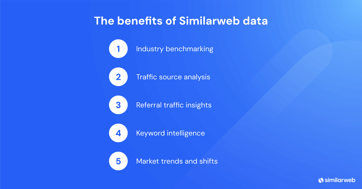 An image listing the benefits of Similarweb