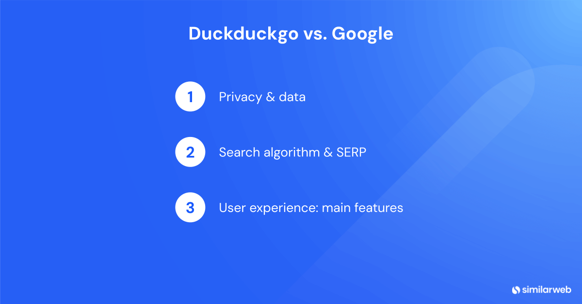 Duckduckgo vs. Google