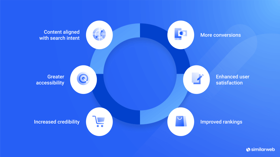 Why SEO and UX should go hand in hand