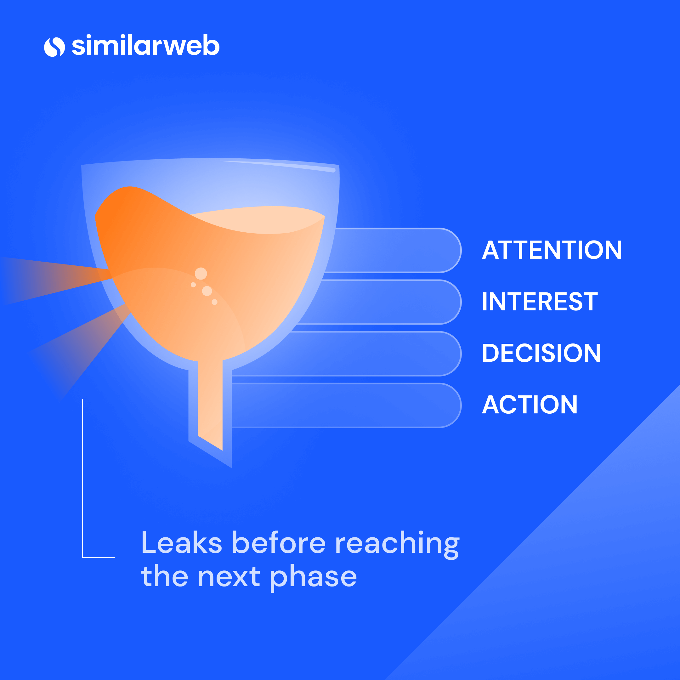 Ein Blick auf die Lead-Generierungsstrategie durch die Stufen des Marketing-Funnels.