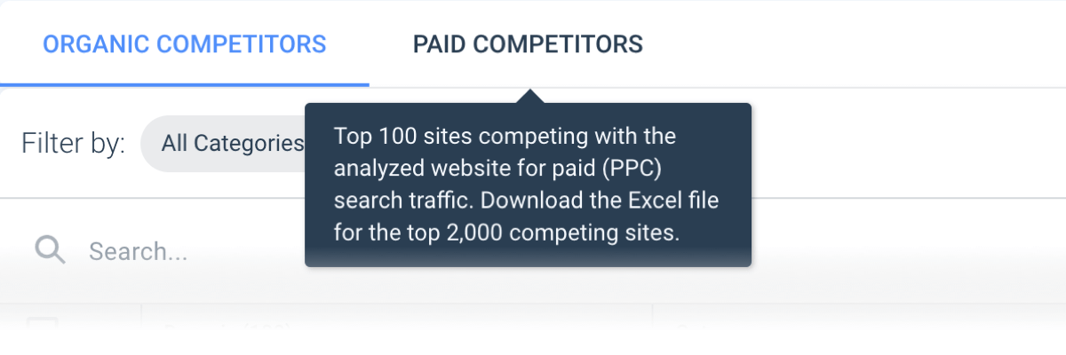 CRO Tip #4: Constantly optimize your keyword list - Paid Competitors