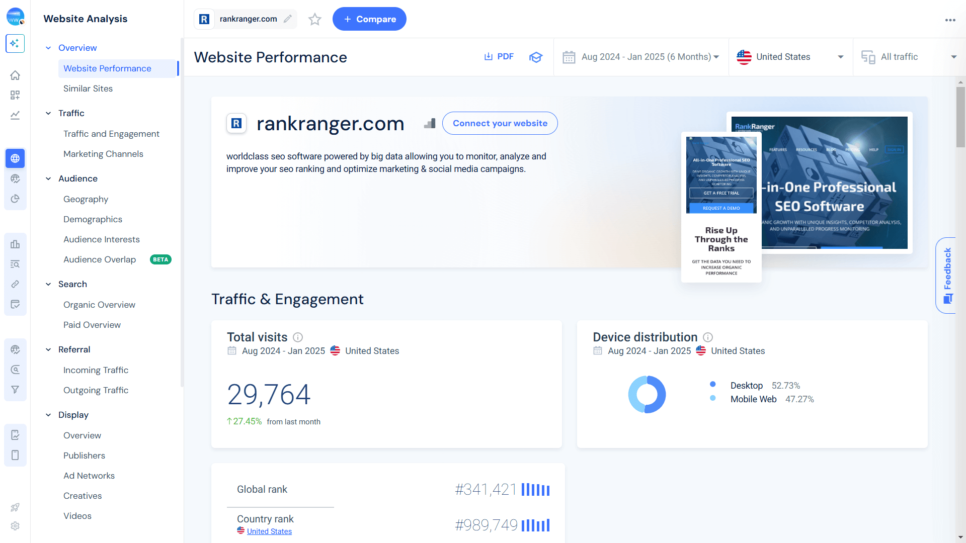 Similarweb Website Performance