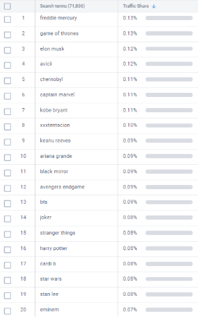 wikipedia keywords