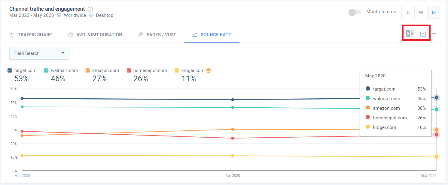 Bounce Rate: Export der Absprungrate als Report oder Excel Datei