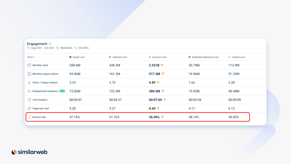 benchmark your bounce rate