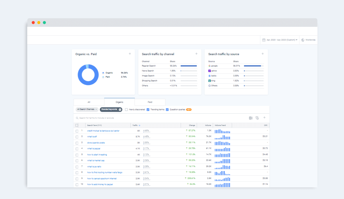 Top Keywords screen