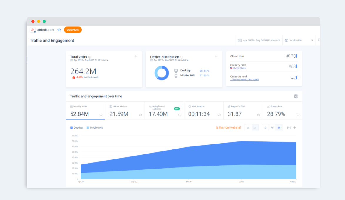 Engagement Metrics