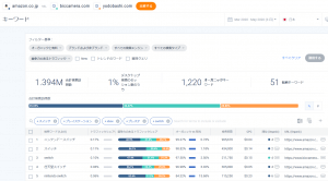 amazon.co.jp、biccamera.com、yodobashi.comにおける主要TVゲーム機本体(Nintendo Switch、PlayStation、Xbox)に関するキーワードからの流入。デスクトップ