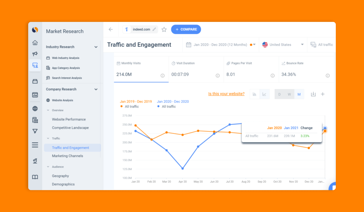 Track and measure your progress over time