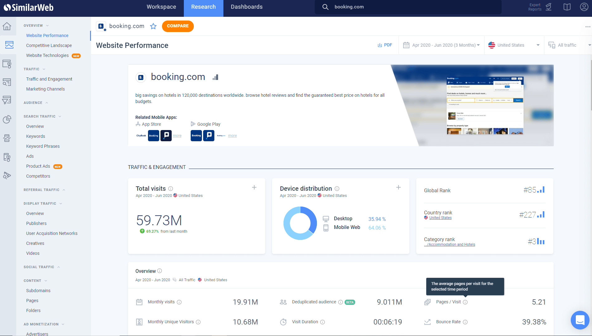 Optimisation de l'entonnoir de conversion pour un site Web de voyage