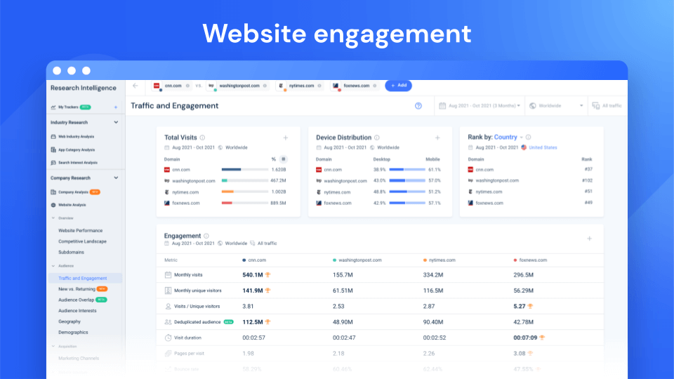 Website engagement