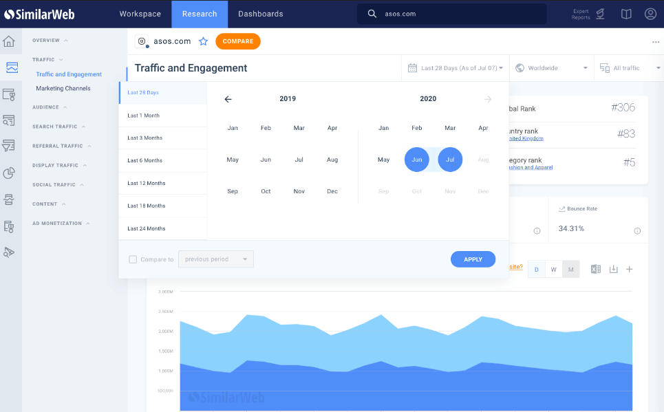 Traffic trends