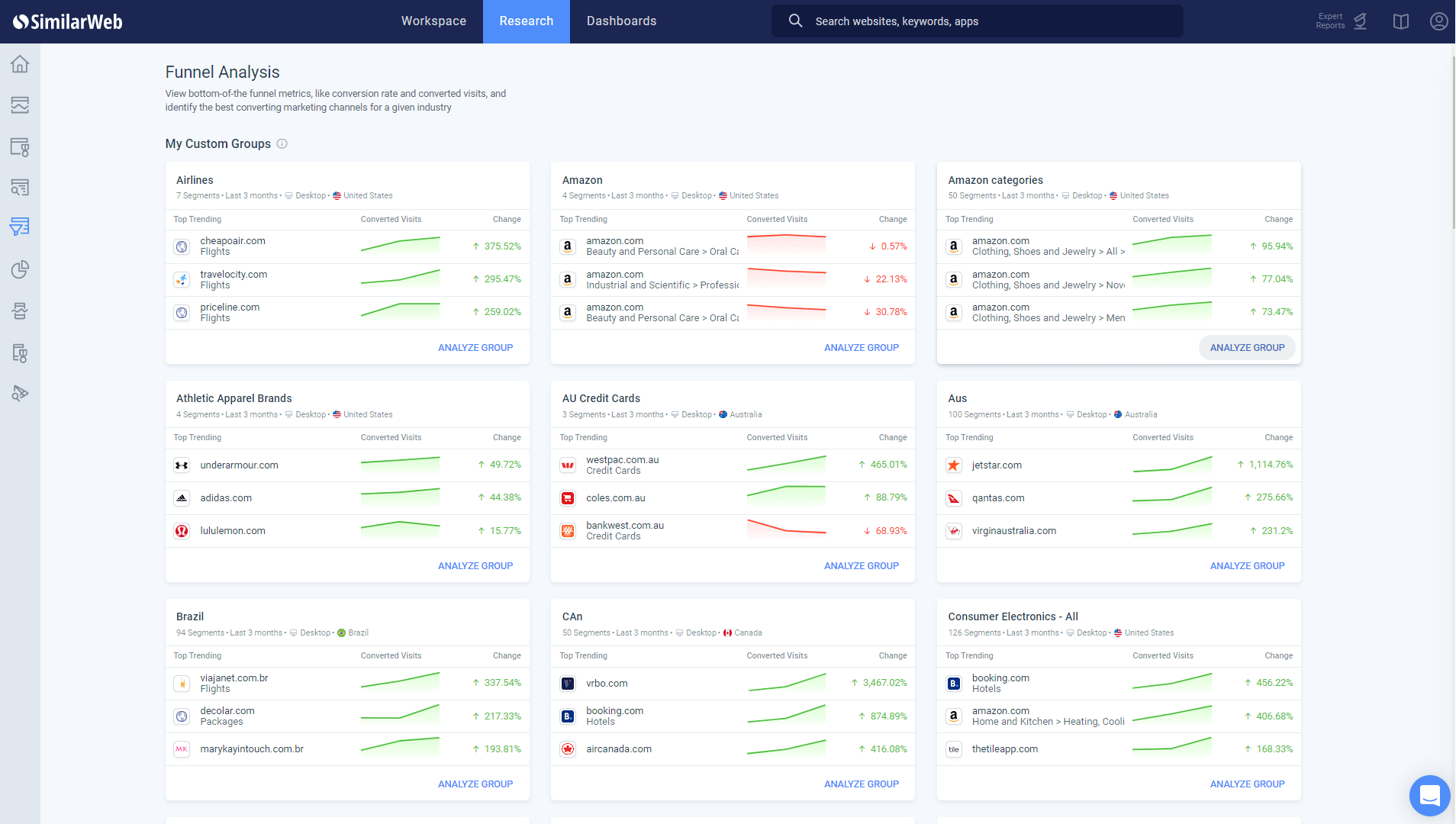 Outil d'analyse de l'entonnoir SimilarWeb