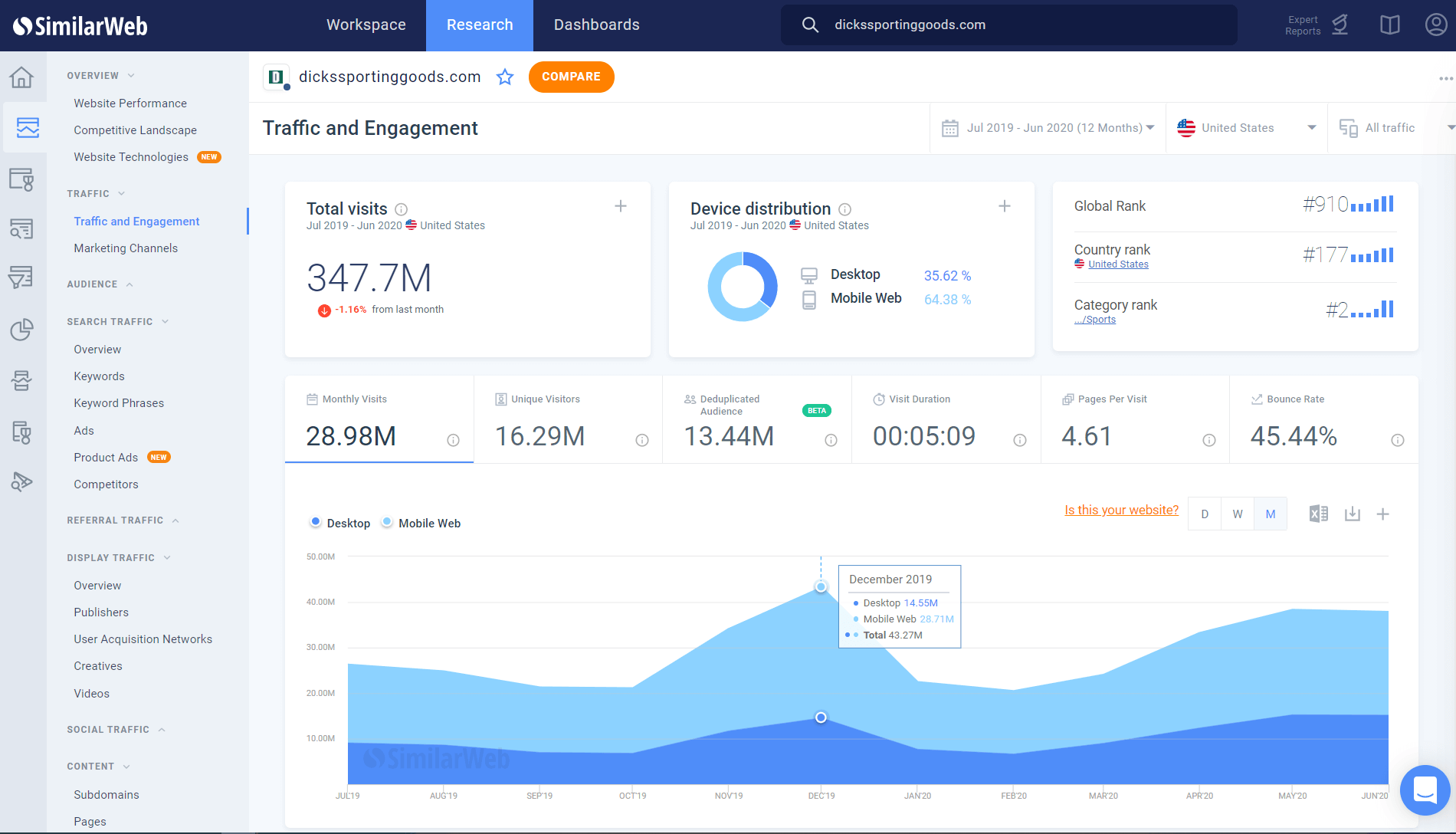 Analyse de l'entonnoir de trafic SimilarWeb