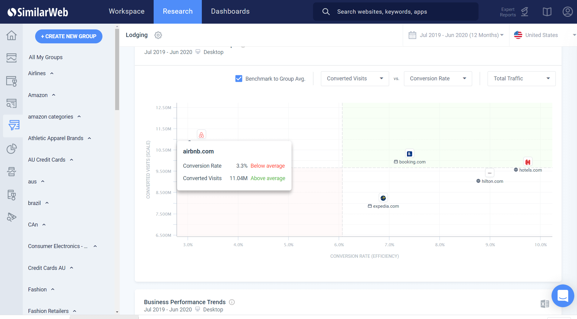 Analyse comparative des industries pour l'optimisation de l'entonnoir de conversion