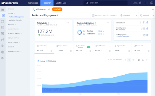 Traffic and Engagement