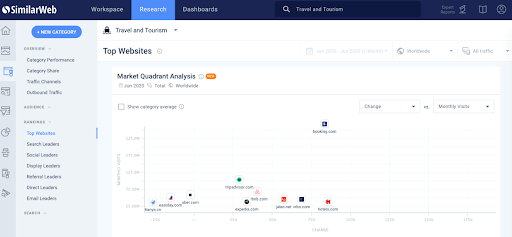 Market quadrant analysis