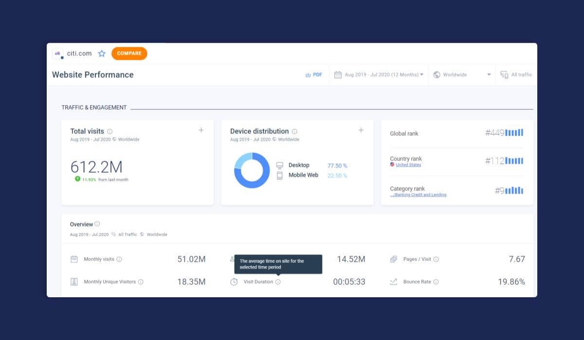 Benchmark finance : performance de site