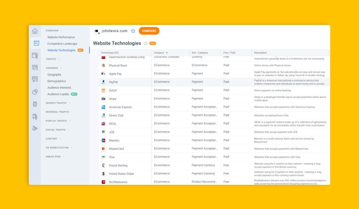 Assess the relevance of the market potential with Similarweb