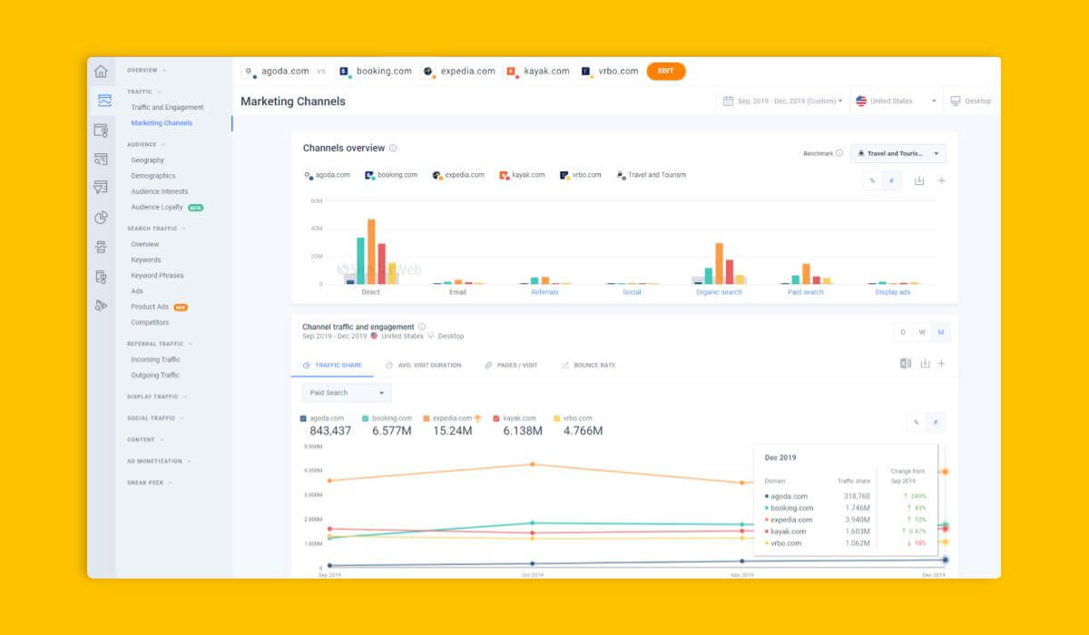 Geo-Targeting: Comparing your competitors' marketing mix