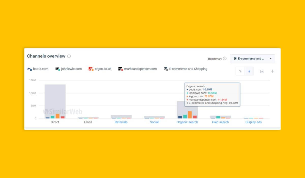 Use Similarweb's Target Audience Analysis to Outpace the Competition