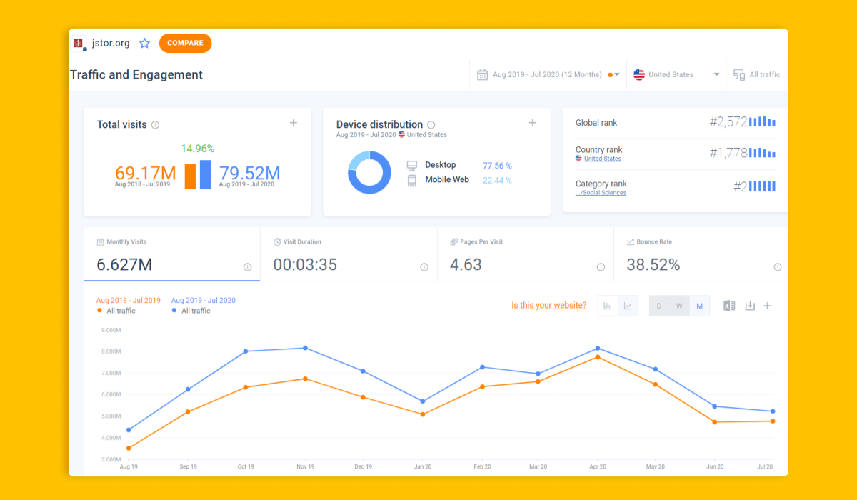 What Is the Difference Between Session Duration and Pageviews?