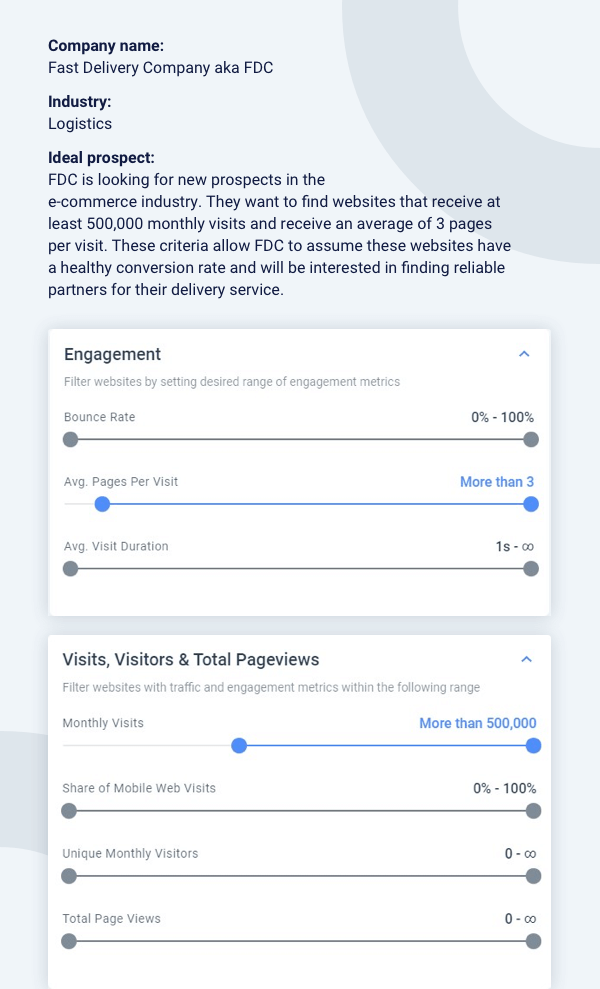 Example of how to generate sales leads for eCommerce using visits, visitors, total pageviews and engagement parameters