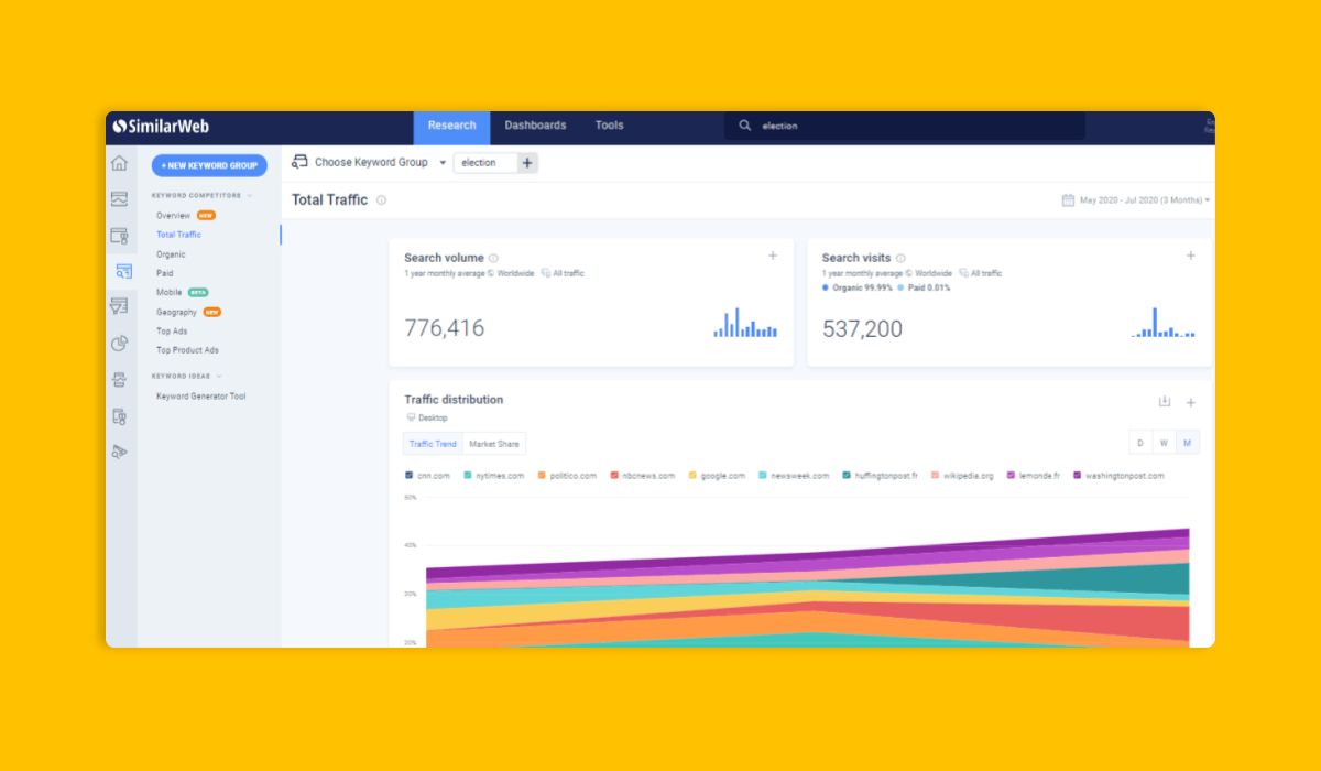 Keyword Trends