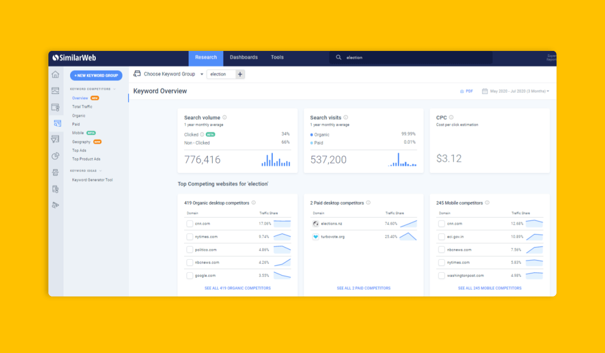 keyword research