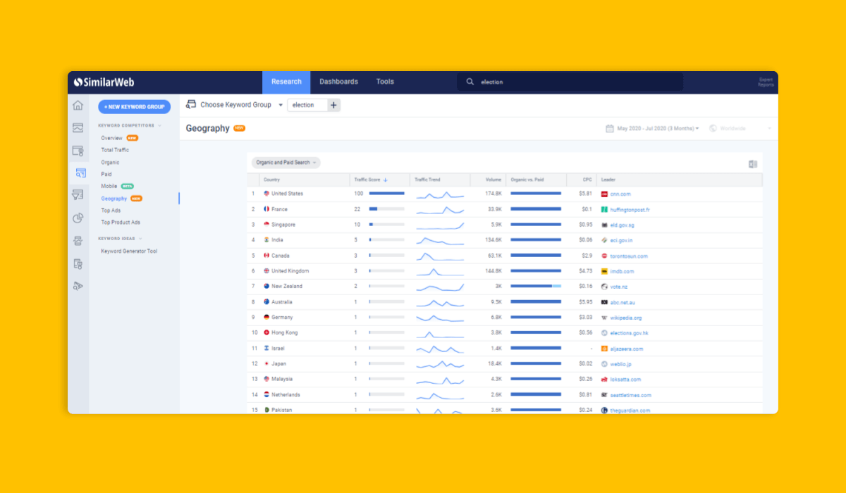 Keyword Trends
