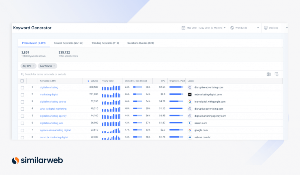 Keyword Generator Page on Similarweb