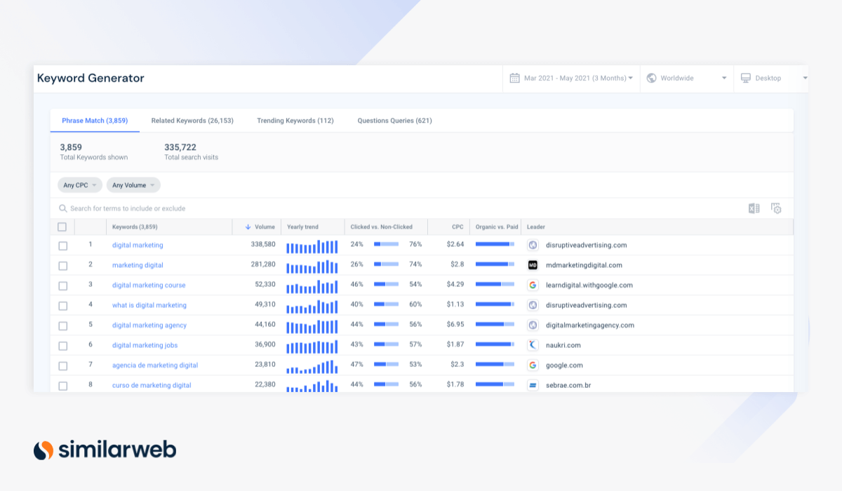 Keyword Generator Seite auf Similarweb