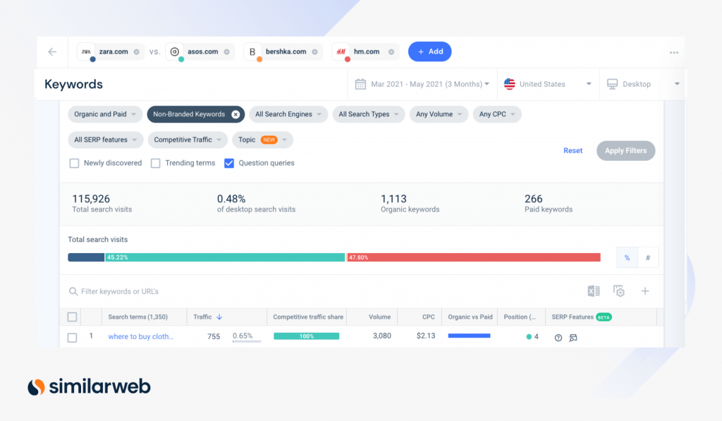 keyword research page zara